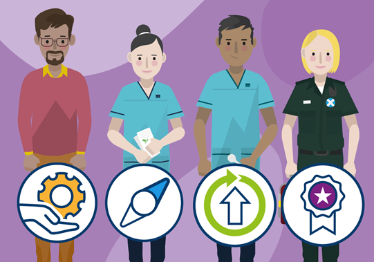 AHP Practice Education Development Framework | NHS Education