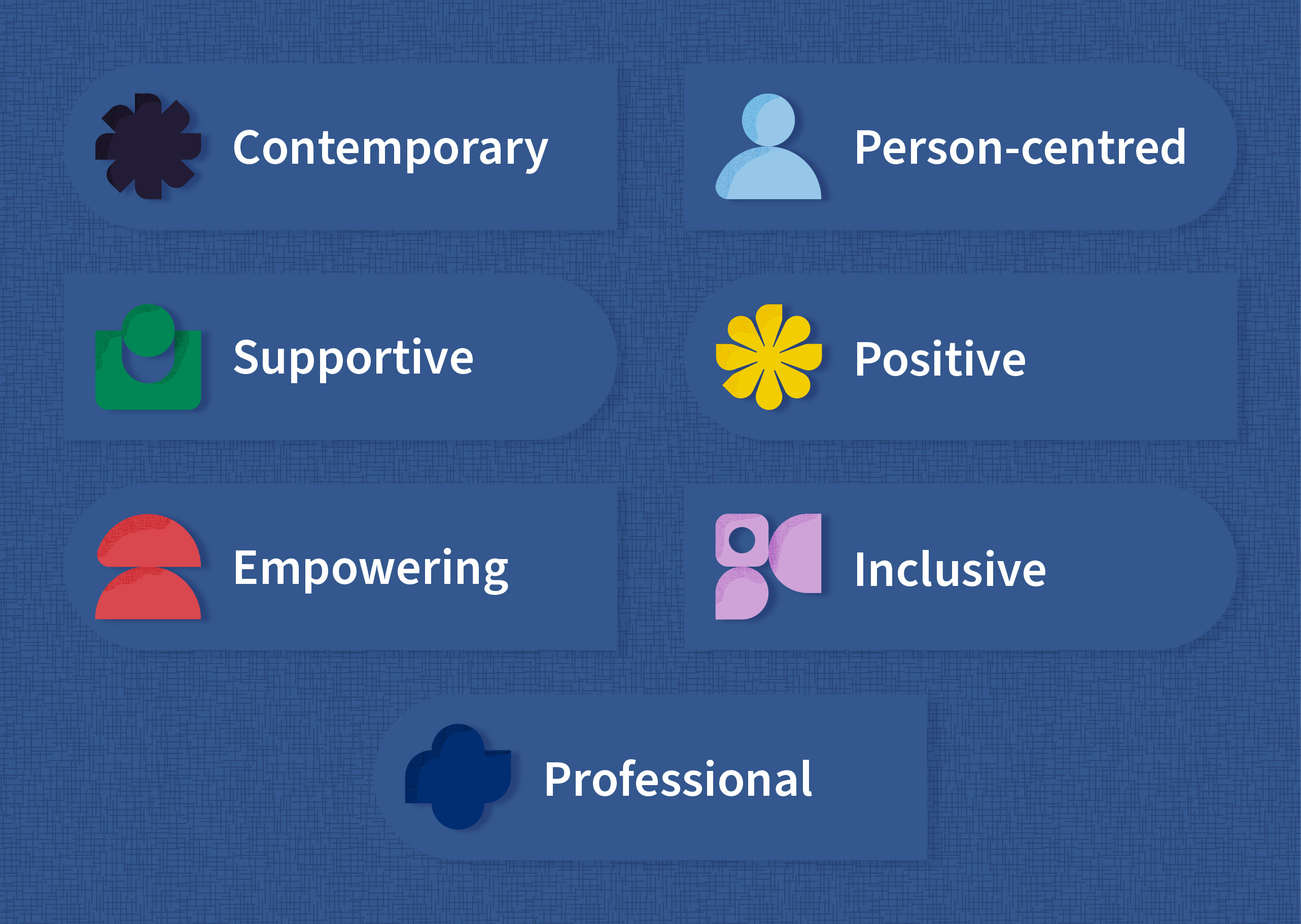 Image showing graphic representations of these principles: contemporary, person-centred, supportive, positive, empowering, inclusive, professional