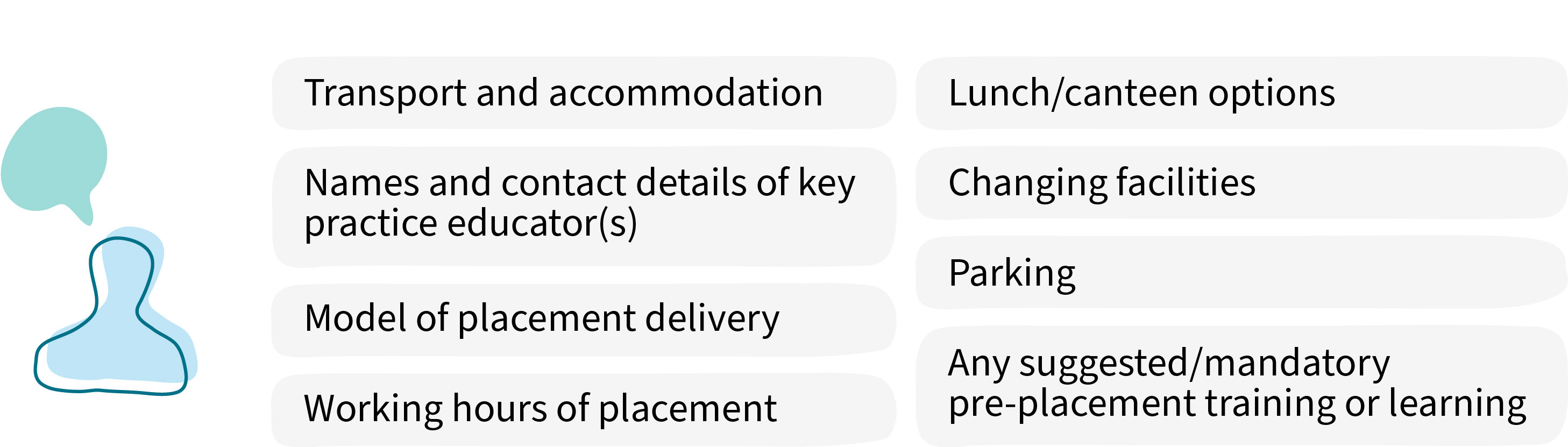 Transport and accommodation; Names and contact details of key  practice educator(s); Model of placement delivery; Working hours of placement; Lunch/canteen options; Changing facilities; Parking; Any suggested/mandatory  pre-placement training or learning